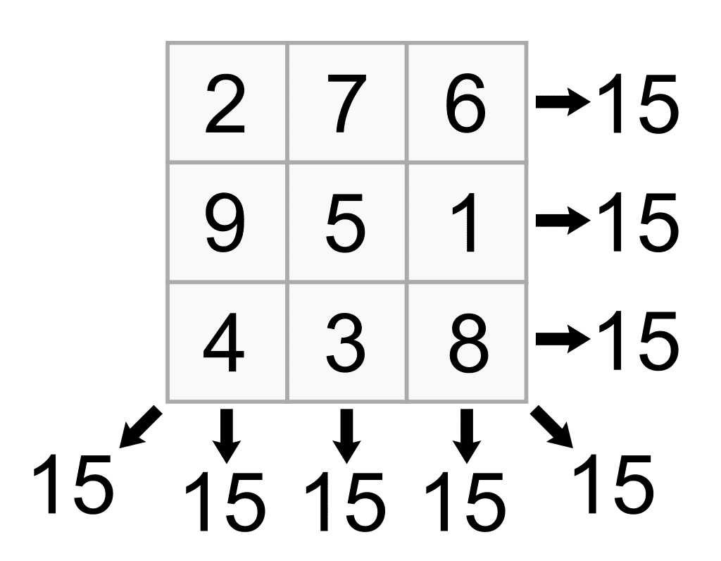 gagner-au-pmu-l-utilit-de-la-technique-du-carr-de-9